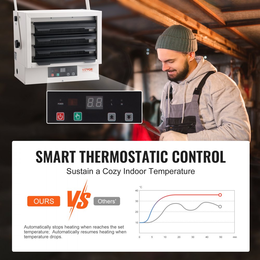 White wall-mounted electric garage heater with digital thermostat, remote control, and temperature graph.