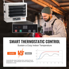 White wall-mounted electric garage heater with digital thermostat, remote control, and temperature graph.