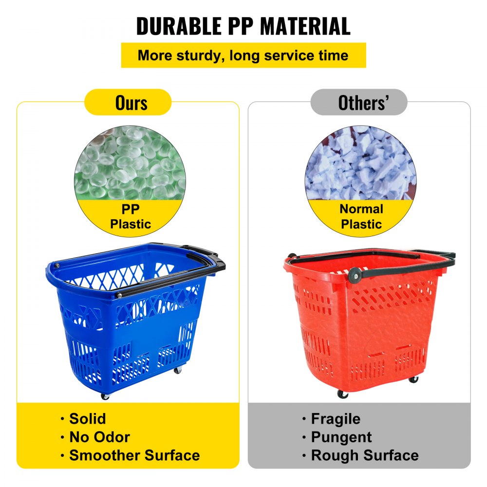 6PCS Shopping Carts, Blue Shopping Baskets with Handles, Plastic Rolling Shopping Basket with Wheels, Portable Shopping Basket Set for Retail Store