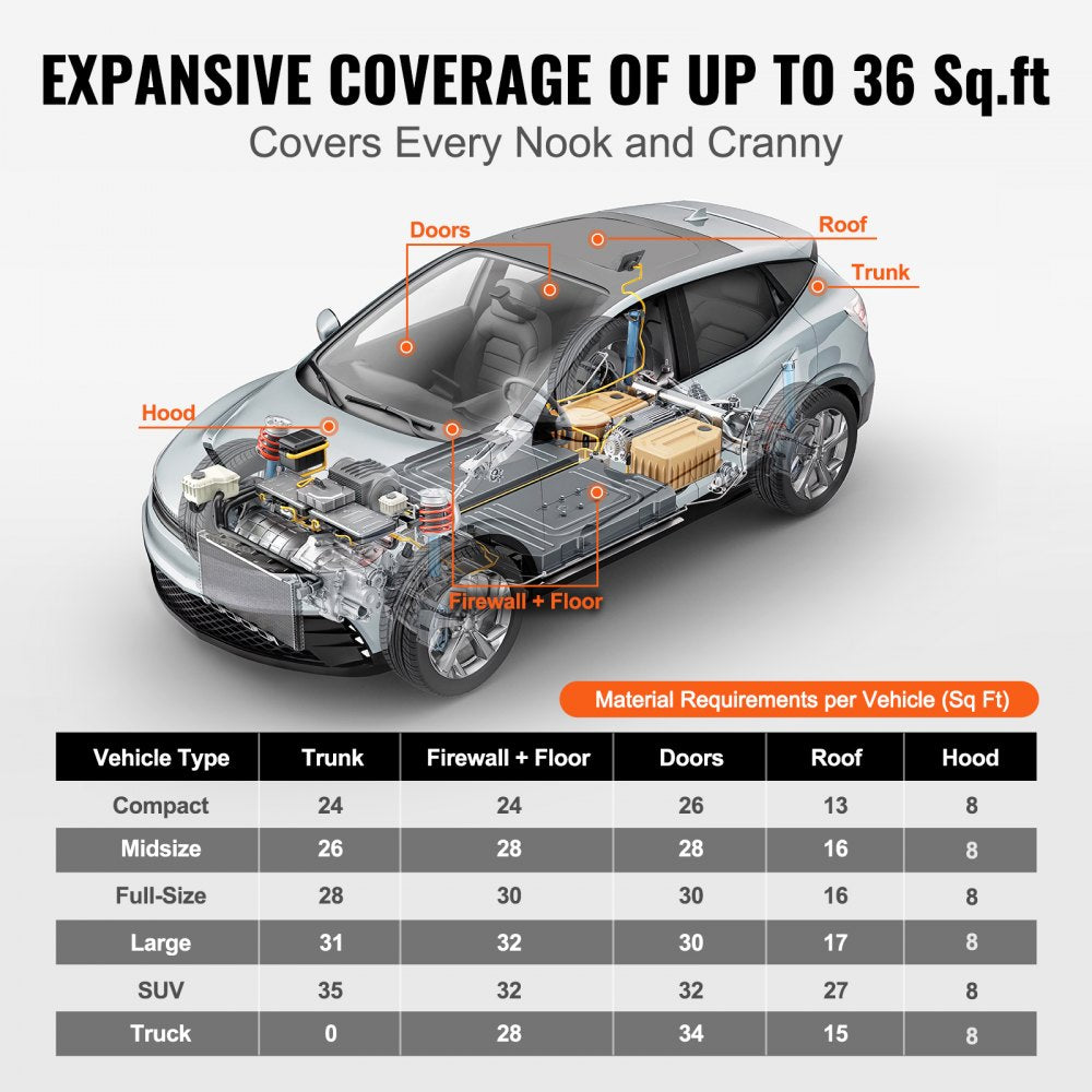 Car Sound Deadening Mat, 200 mil 36 sqft Automotive Sound Deadener, High Density Foam Sound Deadener Material & Heat Barrier, Double Layer Waterproof Structure Acoustic Insulation Mat