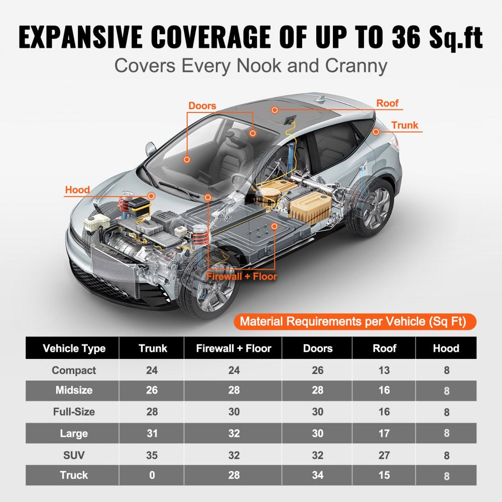 Car Sound Deadening Mat, 210 mil 36 sqft Automotive Sound Deadener, High Density Foam Sound Deadener Material & Heat Barrier, Double Layer Waterproof Structure Acoustic Insulation Mat