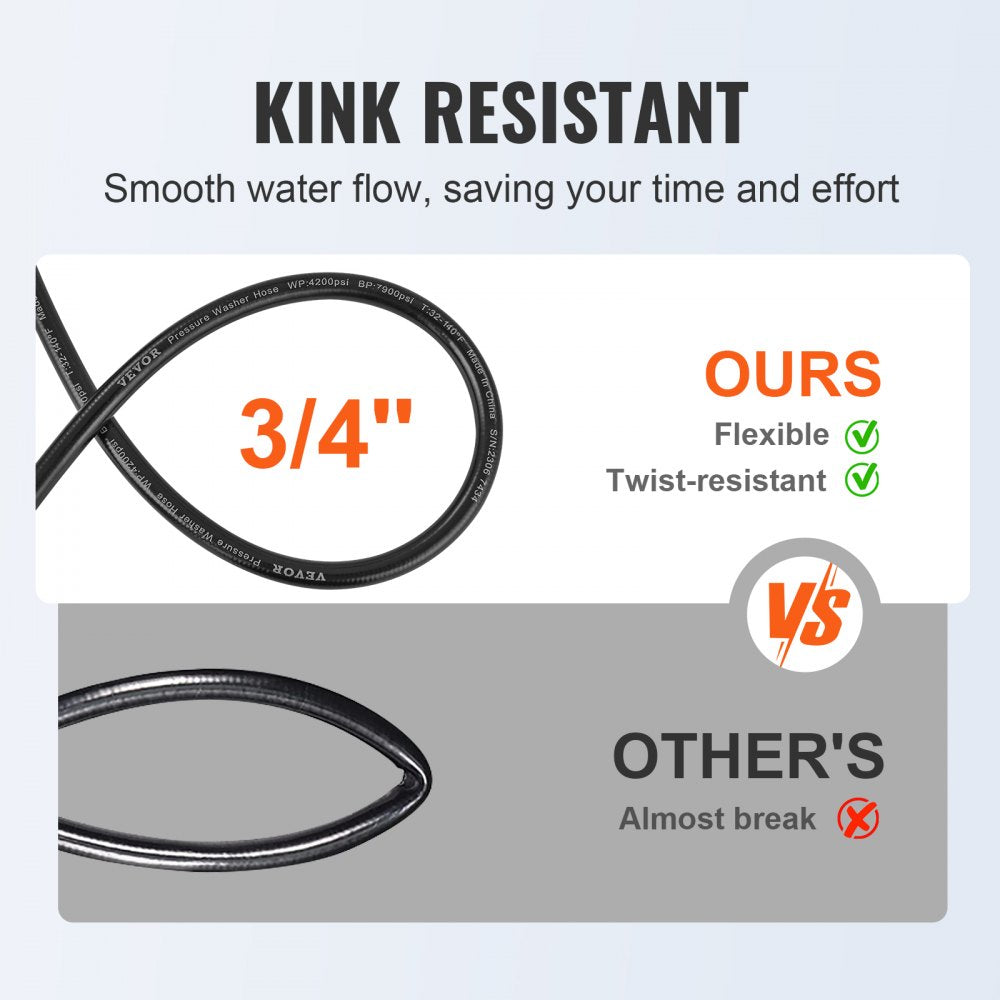Pressure Washer Hose, 100FT, 1/4" Kink Free M22-14mm Brass Thread Replacement For Most Brand Pressure Washers, 3/4`` Bending Radius, 4200 PSI Heavy Duty Power Washer Extension Replacement Hose