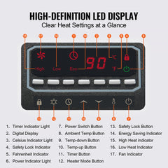 Infrared Heater, 1500W Remote Control Electric Space Heater, LED Patio Heater w/ 3 Speeds & Timer & Overheat/Tip-Over Protection & Child Lock, for Bedroom,Living Room,Nursery,Studio,ABS