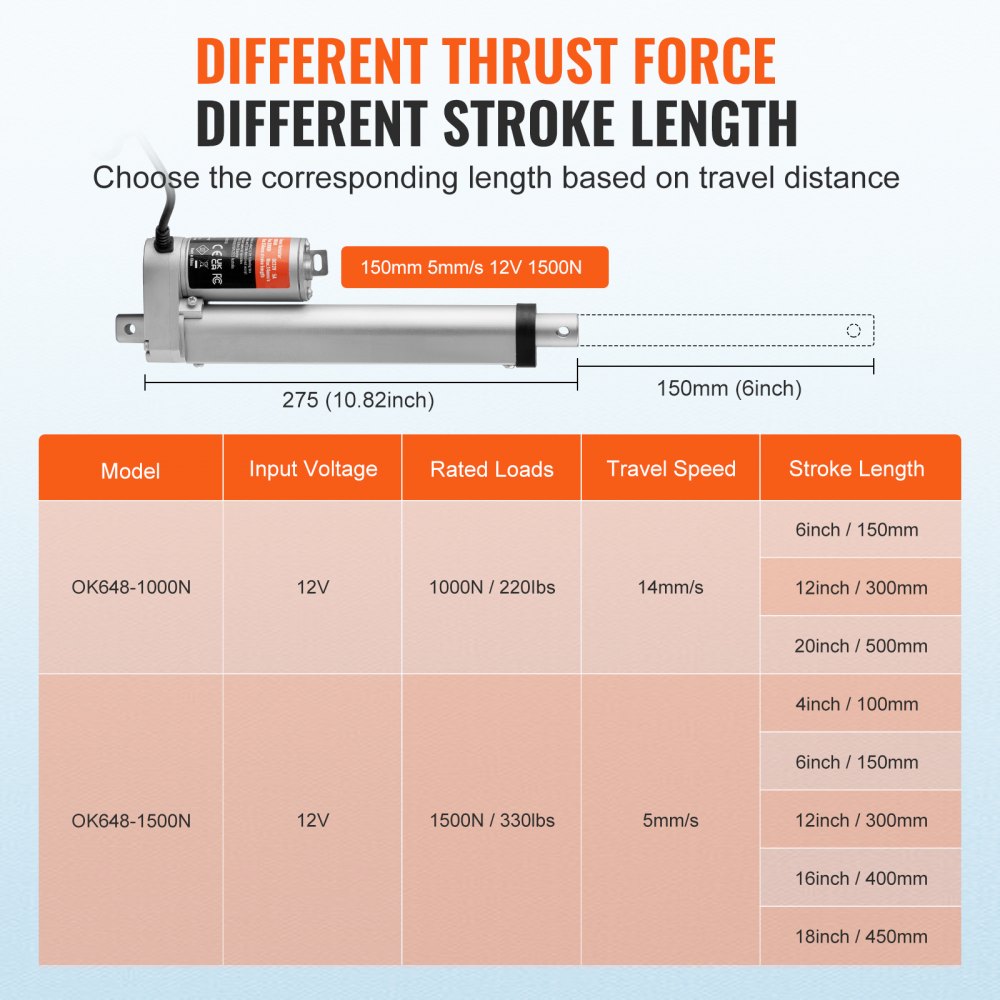 12V Linear Actuator - 6 Inch Stroke, High Load Capacity 330lbs with Mounting Bracket and IP54 Protection