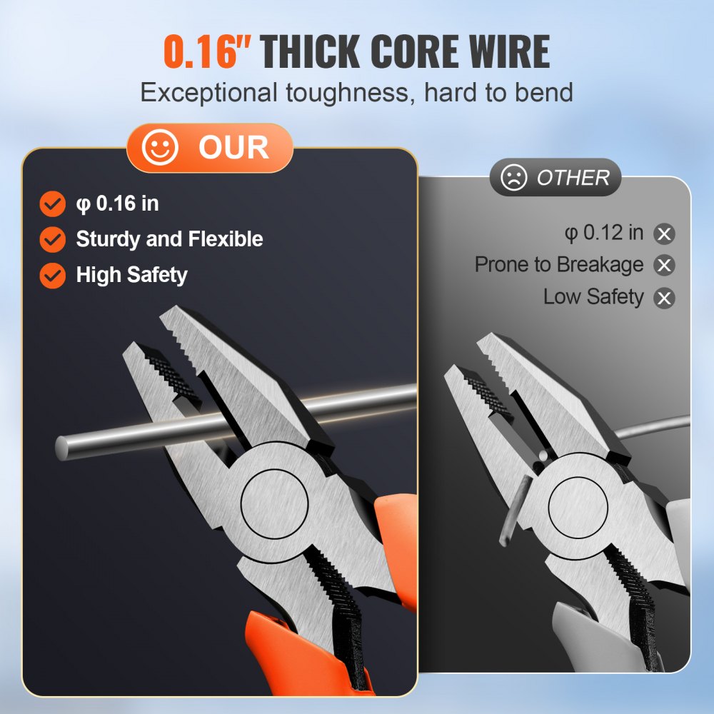 Comparison of 0.16-inch thick core wire pliers showing superior flexibility, sturdiness, and safety versus thinner, break-prone alternatives.