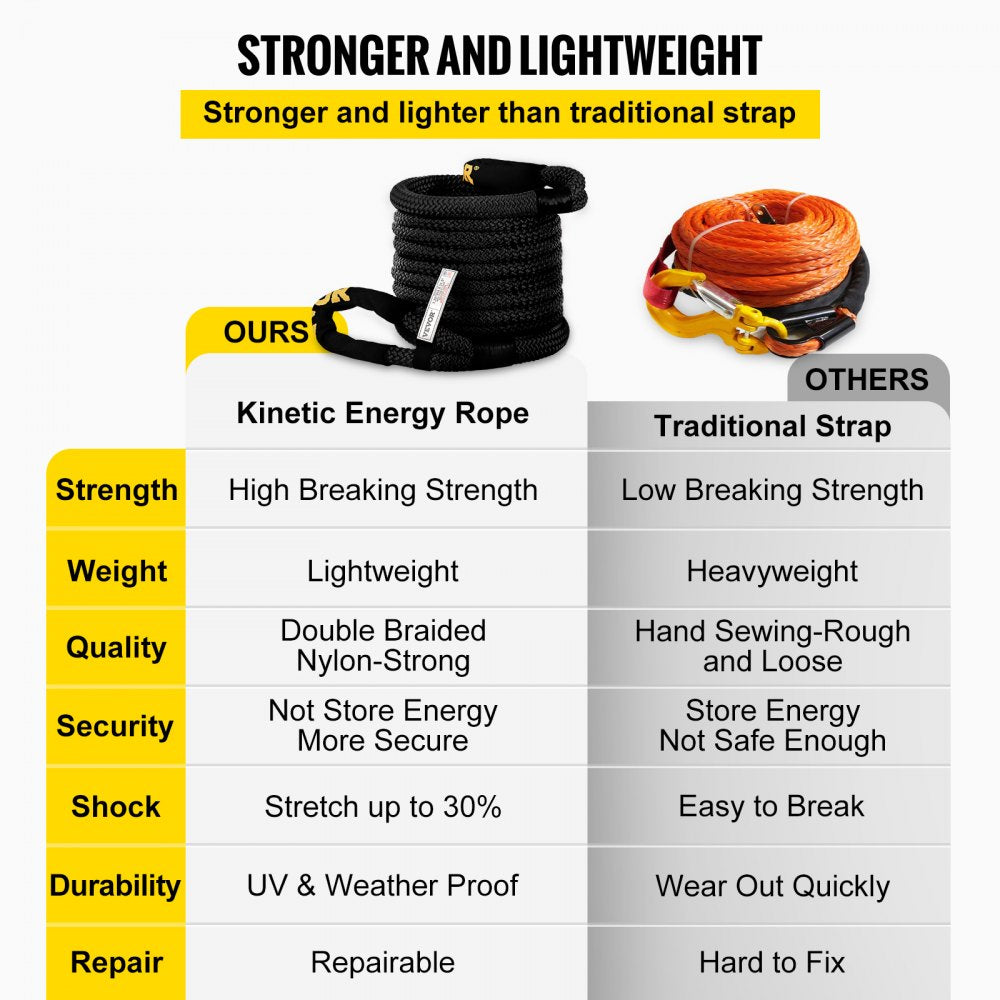 1-1/4" x 31.5` Kinetic Recovery & Tow Rope, 52,300 lbs, Heavy Duty Nylon Double Braided Kinetic Energy Rope, for Truck Off-Road Vehicle ATV UTV, Carry Bag Included, Black