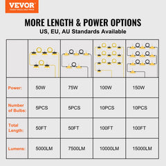 50FT Construction String Work Lights 75W 7500LM Connectable Waterproof