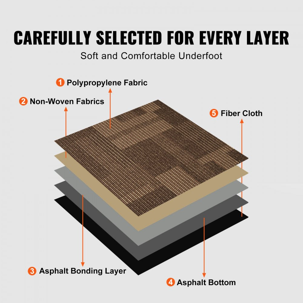 Diagram showing five layers of a brown carpet tile including fabric, bonding, and asphalt layers.
