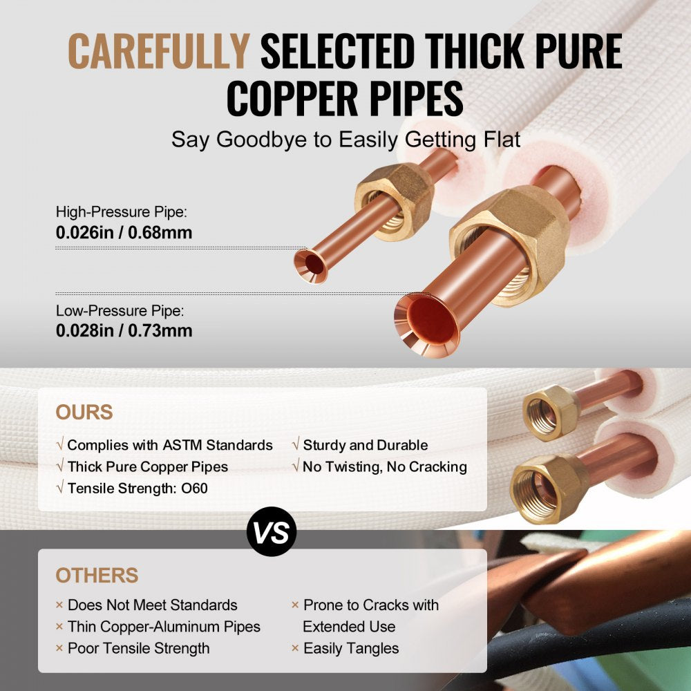 16FT Mini Split Line Set, 1/4" & 3/8" O.D Copper Pipes Tubing and Triple-Layer Insulation, for Air Conditioning or Heating Pump Equipment & HVAC with Rich Accessories (18ft Connection Cable)