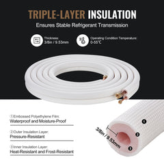 25FT Mini Split Line Set, 1/4" & 1/2" O.D Copper Pipes Tubing and Triple-Layer Insulation, for Air Conditioning or Heating Pump Equipment & HVAC with Rich Accessories (27ft Connection Cable)