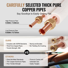 50FT Mini Split Line Set, 1/4" & 3/8" O.D Copper Pipes Tubing and Triple-Layer Insulation, for Mini Split Air Conditioning Refrigerant or Heating Pump Equipment & HVAC with Wrapping Strips.