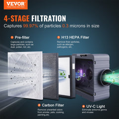 Air Scrubber with 3-Stage Filtration, Stackable Negative Air Machine 800 CFM, Air Cleaner with MERV10, Carbon, H13 HEPA, for Home, Industrial and Commercial Use