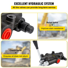 Bostome 1-spool hydraulic directional control valve with check and relief valves, rated 21 GPM at 3625 PSI.