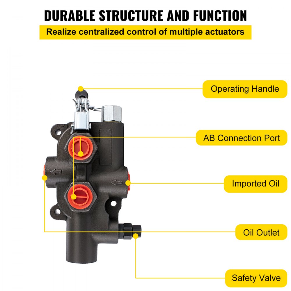 Diagram of Bostome 1-spool hydraulic directional control valve showing operating handle, AB ports, import oil, oil outlet, and safety valve.