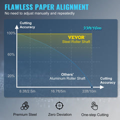 Graph comparing cutting accuracy of VEVOR steel roller shaft versus aluminum alternatives, showing 33% over 10m.
