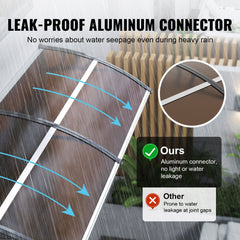 Window Door Awning Canopy 40" x 40", UPF 50+ Polycarbonate Entry Door Outdoor Window Awning Exterior, Front Door Overhang Awning for Sun Shutter, UV, Rain, Snow Protection, Hollow Sheet