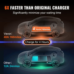 Level 2 Portable EV Charger, 40A 240V, Electric Vehicle Charger with 25 ft Charging Cable NEMA 14-50P Plug, 40A/32A/24A/16A Adjustable Current Plug-in Home EV Charging Station for SAE J1772 EVs