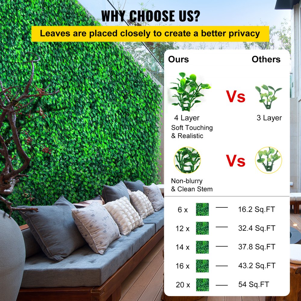 Artificial Boxwood Panels, 20 PCS 20"x20" Boxwood Hedge Wall Panels, PE Artificial Grass Backdrop Wall 1.6", Privacy Hedge Screen for Decoration of Outdoor, Indoor, Garden, Fence, and Backyard