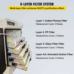 Solder Fume Extractor, 330W 270 CFM Smoke Absorber, 6-Stage Filters 5 Speeds with Wireless Remote Control for Soldering, Laser Engraving and DIY Welding