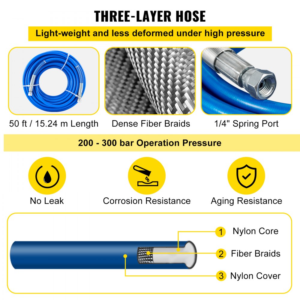 Bostome Airless Paint Spray Hose Kit with 50ft hose, 517 tip, and ergonomic trigger design.