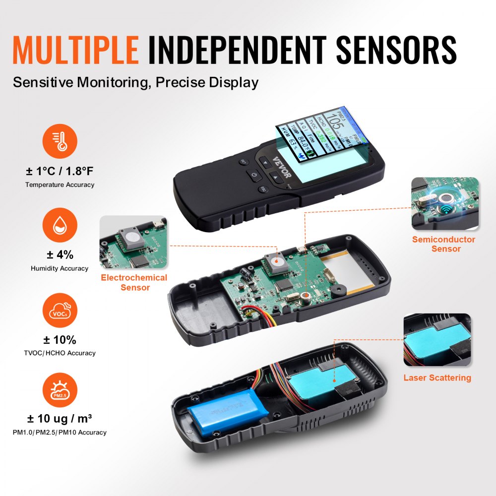 Air quality monitor showing multiple independent sensors for temperature, humidity, and particles.