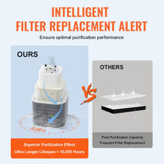 150W Solder Fume Smoke Extractor 3-Stage Filters 332 m³/h Strong Suction