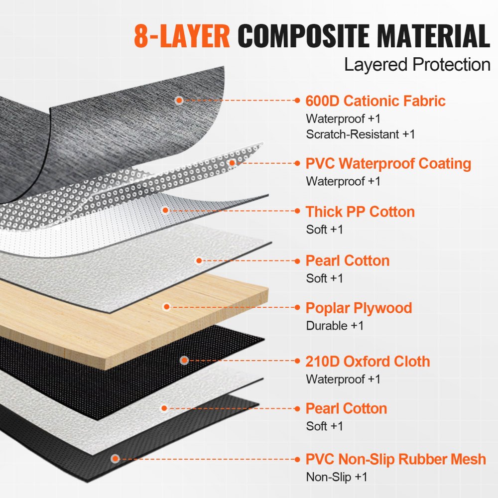 Diagram of 8-layer composite material for waterproof 600D dog car seat cover, showing layers from PVC non-slip rubber mesh to 600D cationic fabric.