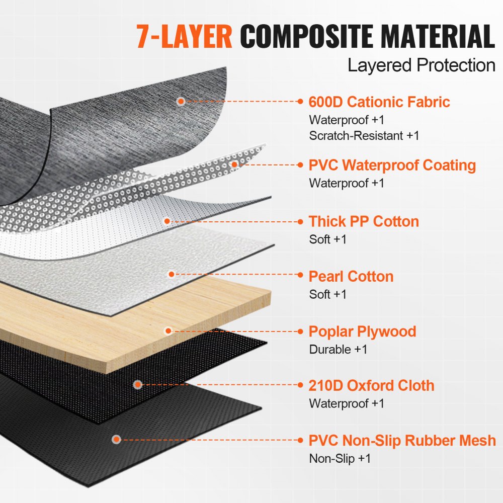 Diagram of 7-layer composite material for dog car seat cover, showing waterproof fabric, scratch-resistant coating, PVC waterproof layer, thick PP cotton, pearl cotton, poplar plywood, and non-slip rubber mesh.