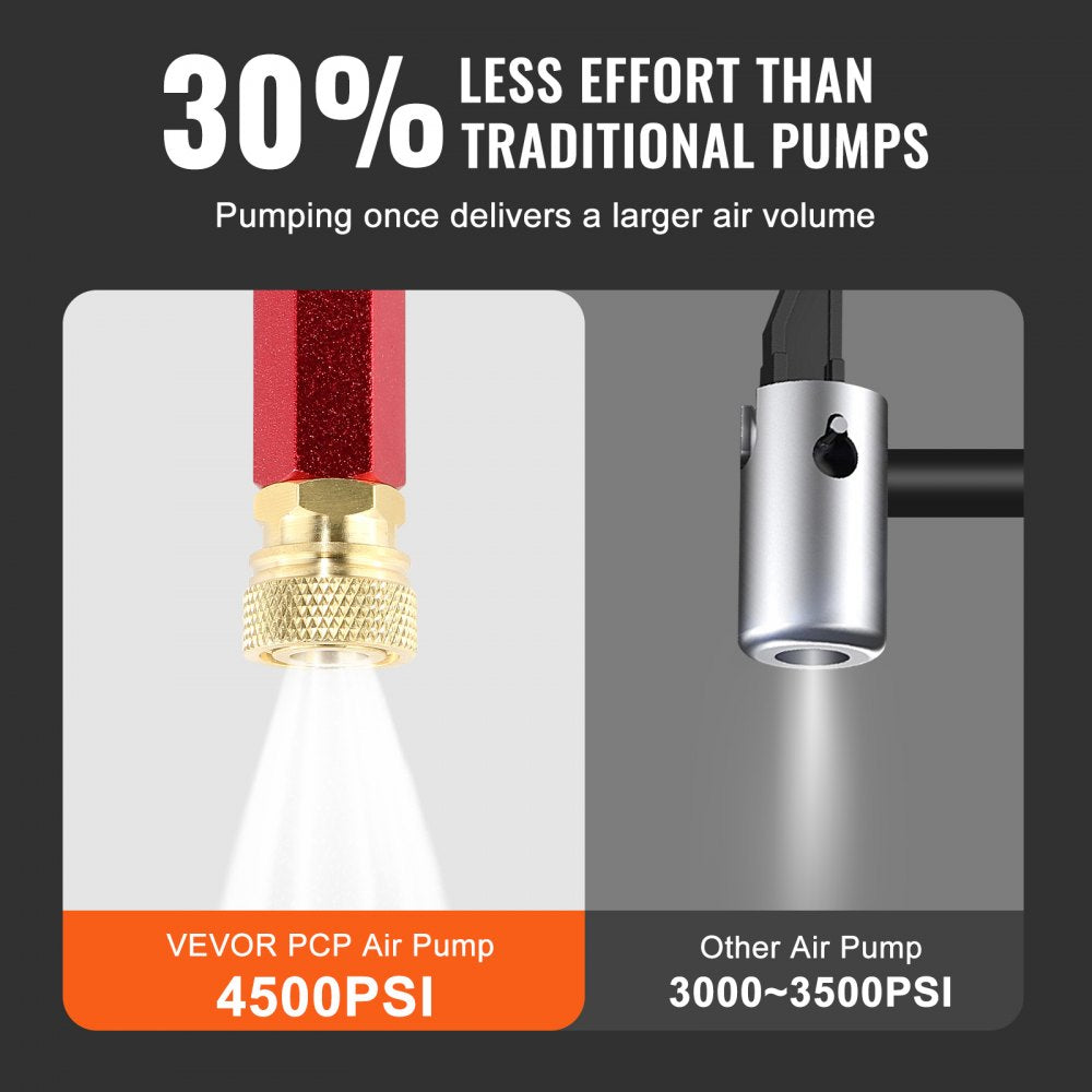 Bostome 3-Stage PCP hand pump with stainless steel tube and built-in moisture filter.
