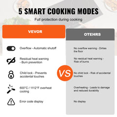 Built-in Electric Cooktop Radiant Ceramic Cooktop 2 Burners 23.6x13.3 inch