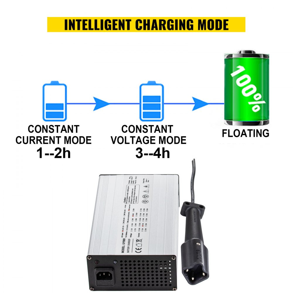 48 Volt 15 Amp Golf Cart Battery Charger with G29 Drive/LED Club Car Battery Charger Aluminum Shell Power Wise for Ez Go Yamaha