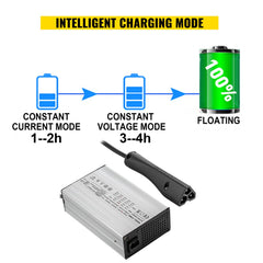 Golf Cart Battery Charger 48V Club Car Charger 15A Golf Cart Electric Charger with RXV Plug/LED Club Car Battery Charger Aluminum Shell Power Wise Golf Cart Battery Charger for Ez Go Yamaha