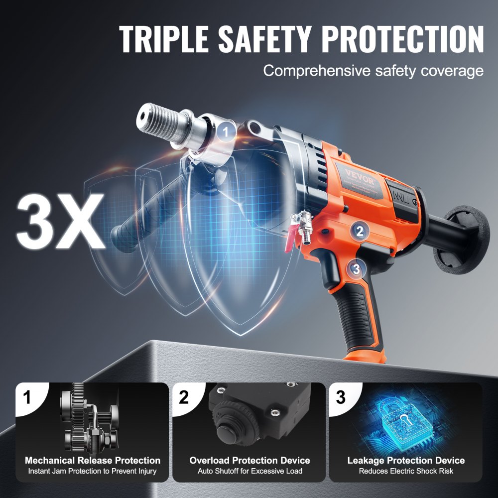 Orange handheld core drill machine with triple safety protection features including mechanical overload, overcurrent, and leakage devices.