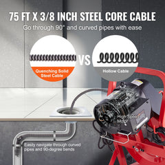 Bostome drain auger machine with 75ft 3/8 inch steel core cable and 4 cutters.