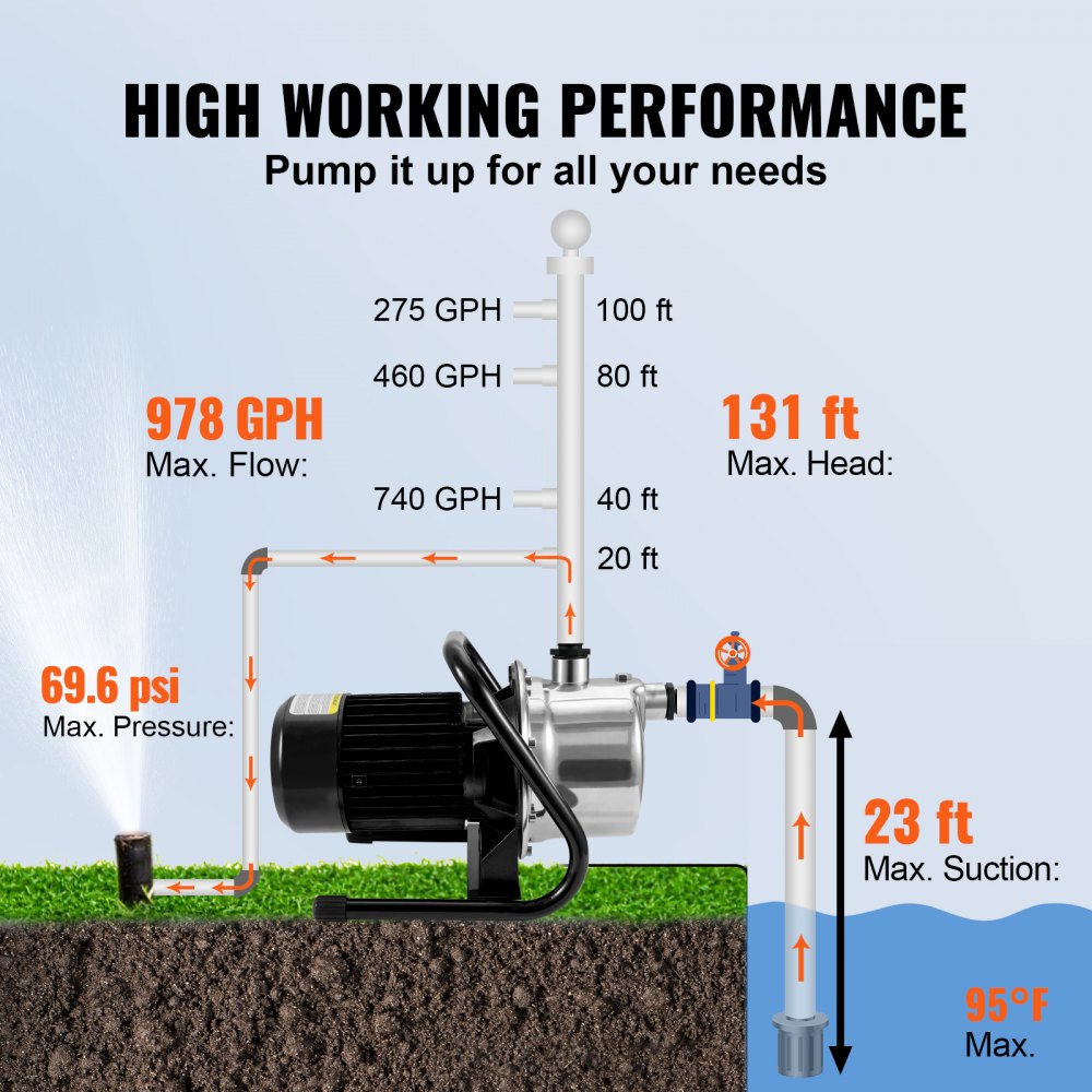 Shallow Well Pump Portable Garden Water Jet Pump 1.1HP 978 GPH 131 ft Head