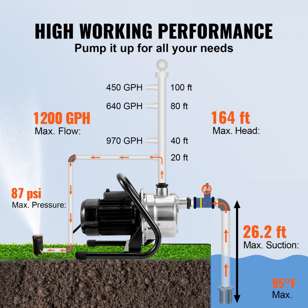 Shallow Well Pump Portable Garden Water Jet Pump 1.5HP 1200GPH 164 ft Head