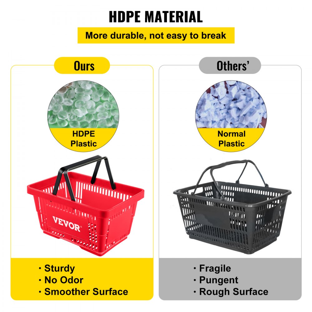 Shopping Basket, 16.9 x 11.8 x 8.7 in/42.8 x 30 x 22 cm((L x W x H), Plastic Handle and Iron Stand, Set of 12 Store Baskets with Durable PE Material Used for Supermarket, Retail, Bookstore, Red
