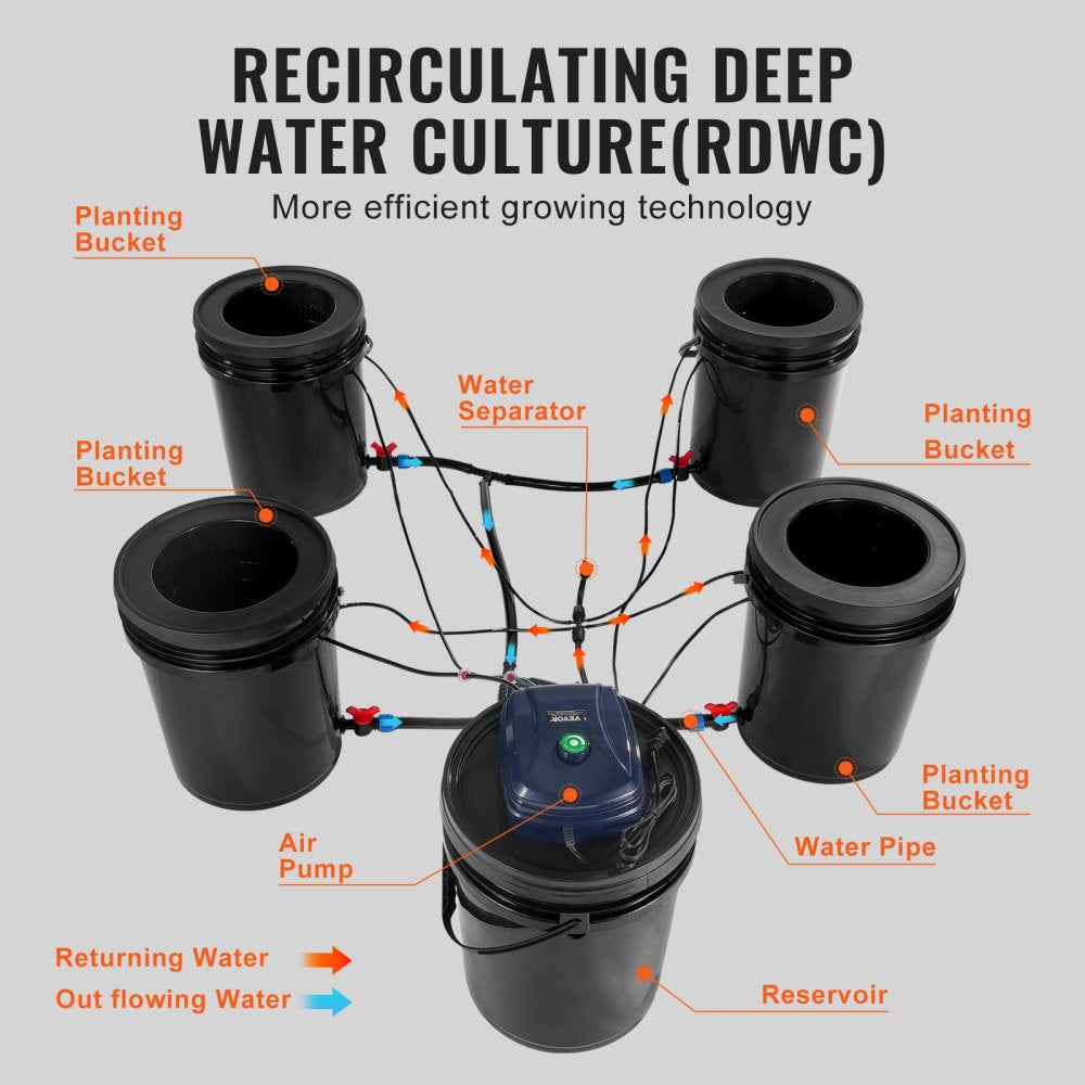 RDWC Hydroponics System Recirculating Deep Water Culture 4 Buckets 5 Gal