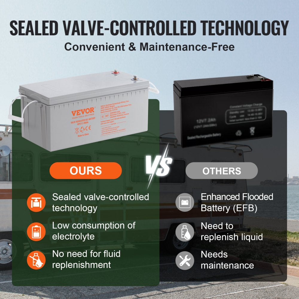 Deep Cycle Battery, 12V 200 AH, AGM Marine Rechargeable Battery, High Self-Discharge Rate 1400A Current, for RV Solar Marine Off-Grid Applications UPS Backup Power System, Tested to UL Standards