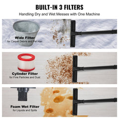 Diagram of three built-in filters for a wet dry shop vacuum: wide filter for carpet debris and pet hair, cylinder filter for fine particles and dust, foam filter for liquid spills.