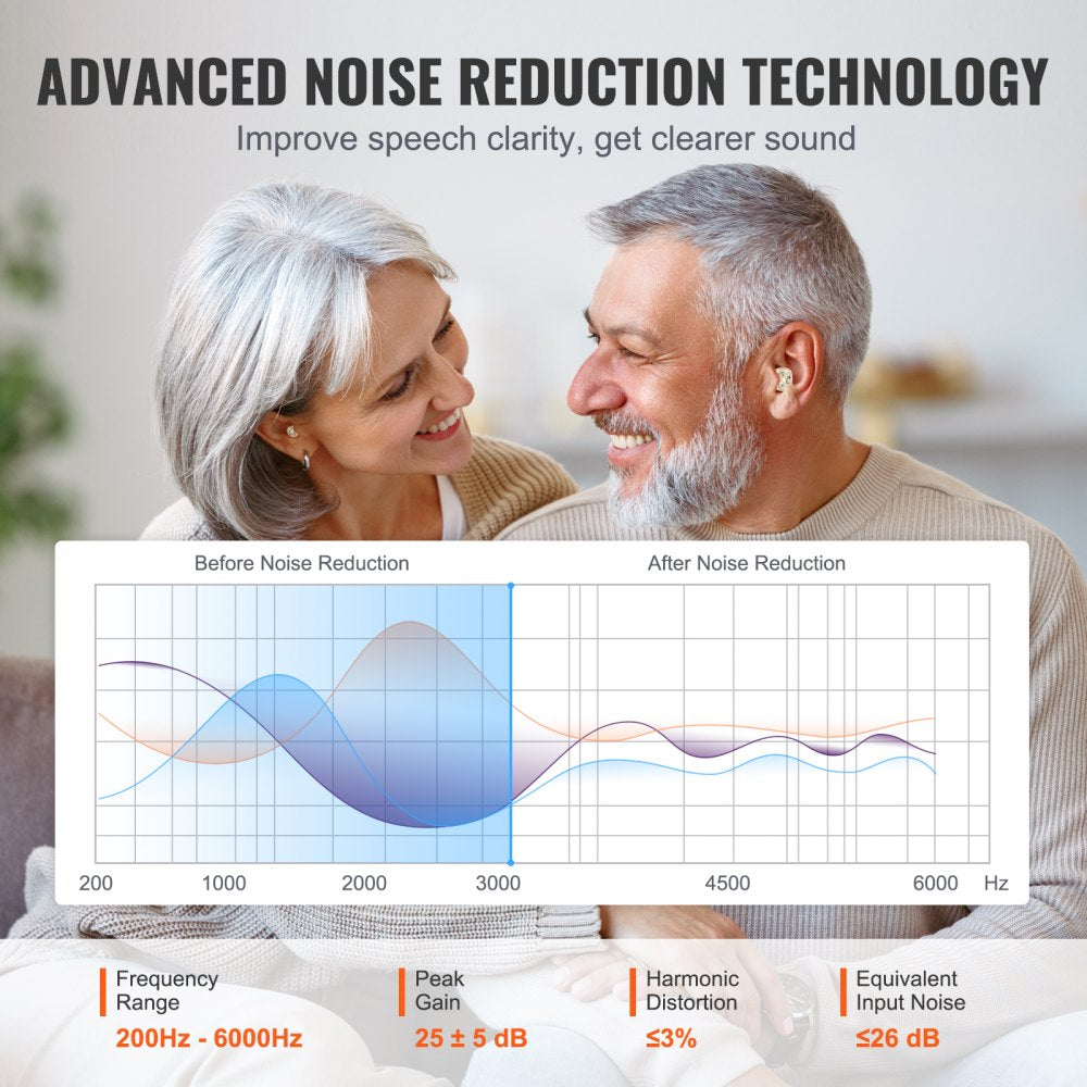 Hearing Aids for Senior Rechargeable Hearing Amplifiers & 8 Pair Ear Domes