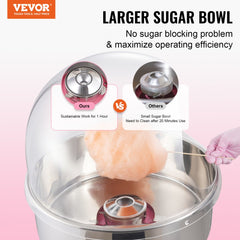 Electric Cotton Candy Machine, 1000W Candy Floss Maker, Commercial Cotton Candy Machine with Cover, Stainless Steel Bowl, and Sugar Scoop, Perfect for Home Kids Birthday, Family Party (Pink)