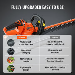 20V Cordless Hedge Trimmer, 18 inch Double-edged Steel Blade, Hedge Trimmer Kit 20V Battery, Fast Charger, and Blade Cover Included, 180° Rotating Head