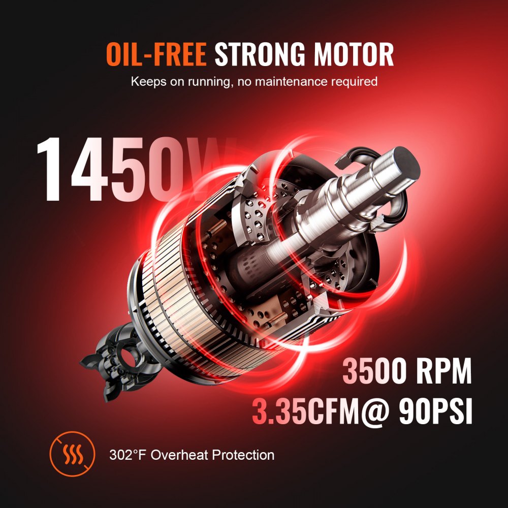 Oil-free 1450W motor for 6.3-gallon air compressor, showing 3500 RPM and 302°F protection.