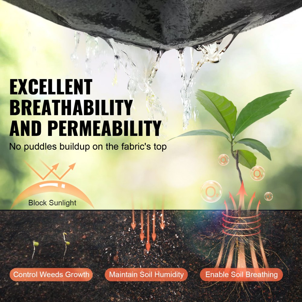 Infographic showing geotextile fabric's breathability, permeability, weed control, soil moisture maintenance, and soil aeration.