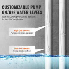 Sump Pump Alarm With Dual Sensors Loud Alarm Long Cable for Sewage Pits