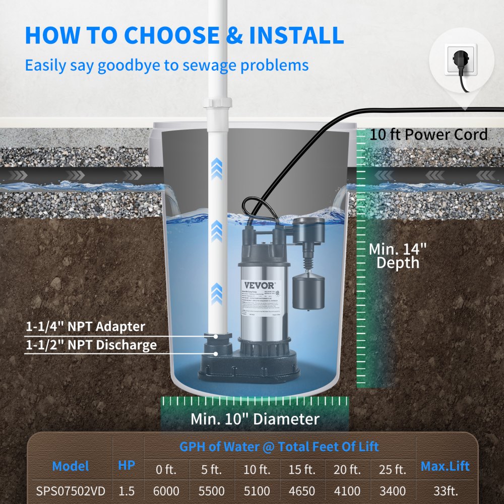 1.5 HP Submersible Cast Iron and Steel Sump Pump, 6000 GPH Submersible Water Pump with Integrated Vertical Float Switch, for Basement Water Basin and Flooding Area