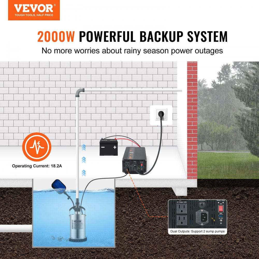 2000W Sump Pump Battery Backup System, LCD Display, Auto Switches to Battery Inverter Power for Continuous Sump Pump Operation, Sump Pump Battery Backup Inverter for Emergency and Power Outage