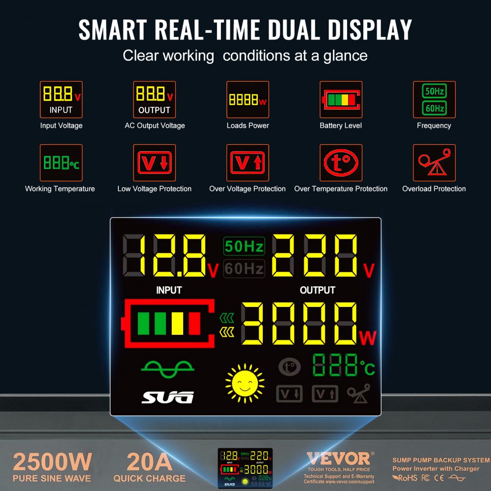 2500W Sump Pump Battery Backup System, LCD Display, Auto Switches to Battery Inverter Power for Continuous Sump Pump Operation, Sump Pump Battery Backup Inverter for Emergency and Power Outage