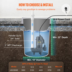 Submersible Sewage Pump Water Pump 3/4 HP 5880GPH Cast Iron with Float